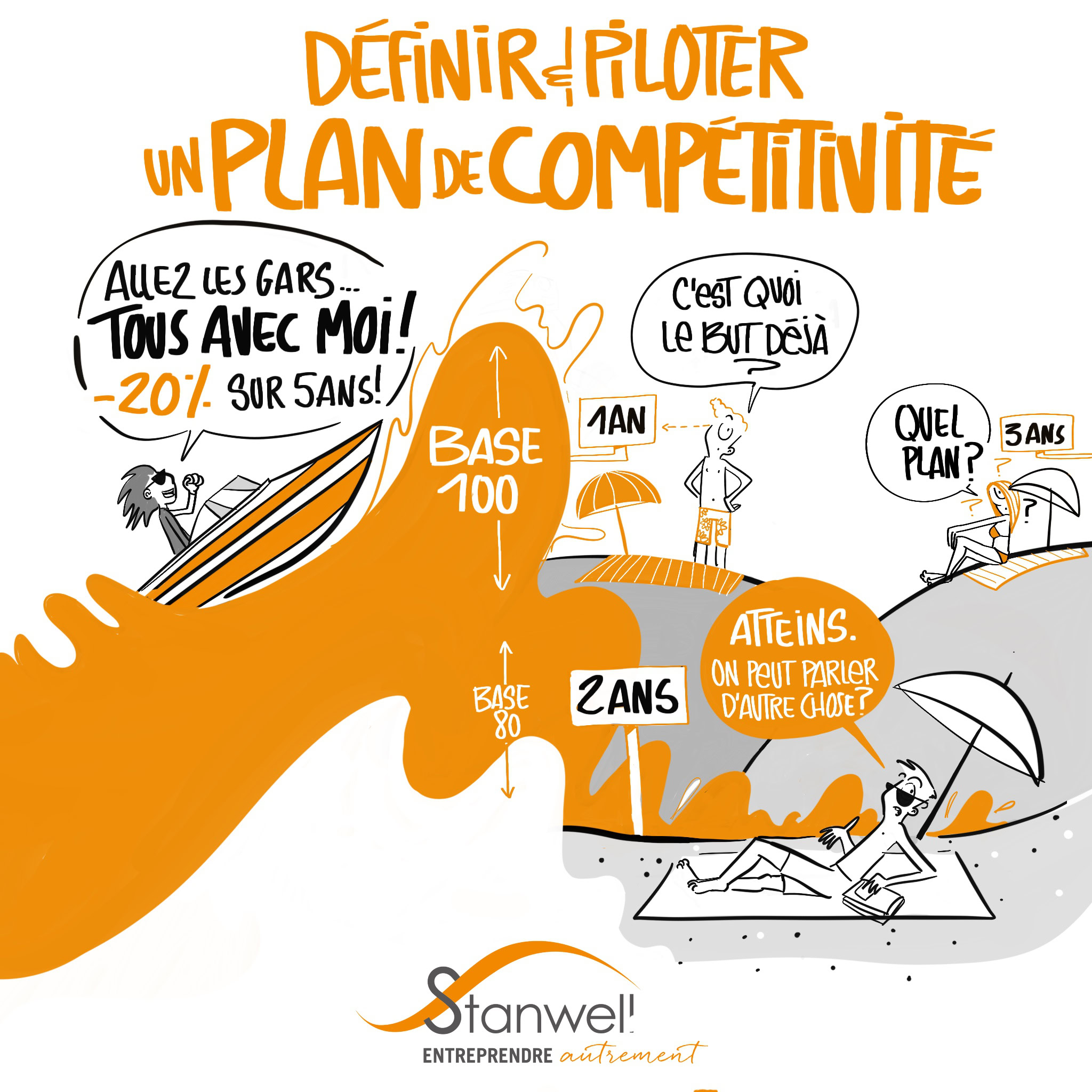 DÉFINIR ET PILOTER UN PLAN DE COMPÉTITIVITÉ